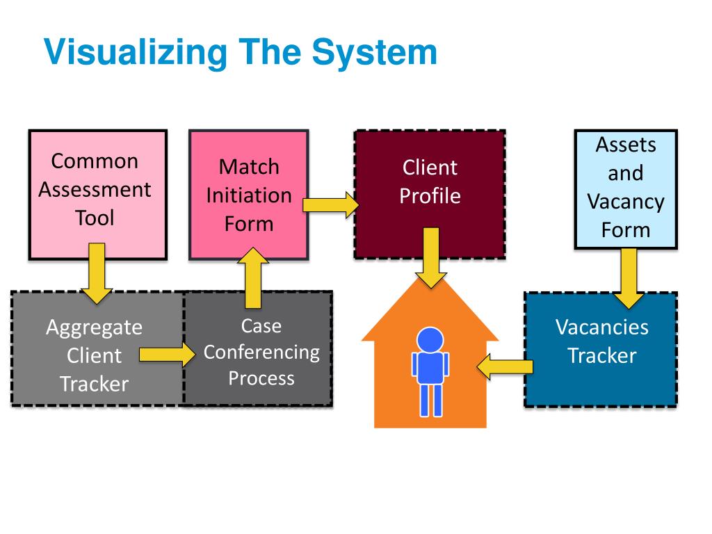PPT MISSION HOME 25 Cities Community Launch PowerPoint Presentation