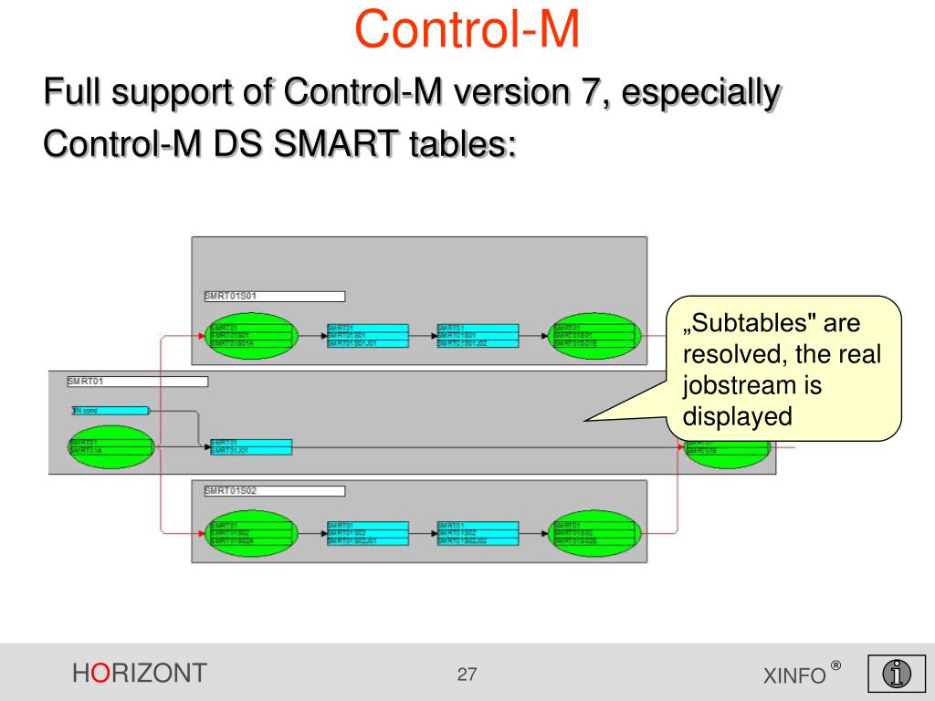 PPT The IT Information System PowerPoint Presentation, free