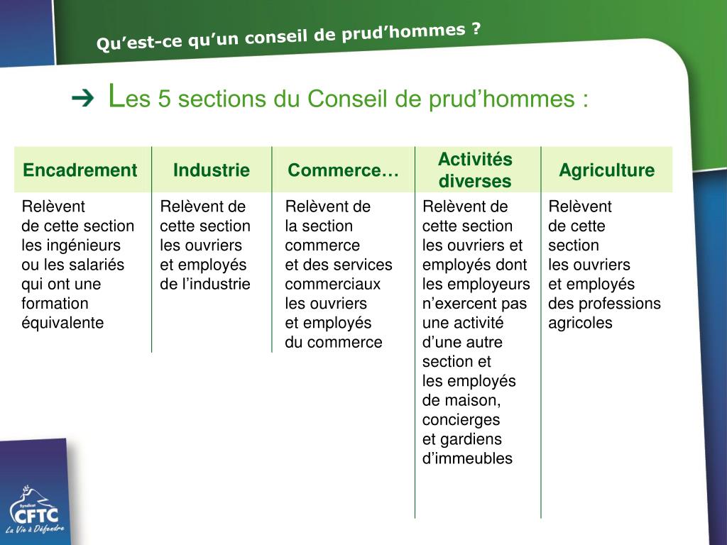 PPT Qu’est ce qu’un conseil de prud’hommes ? PowerPoint Presentation