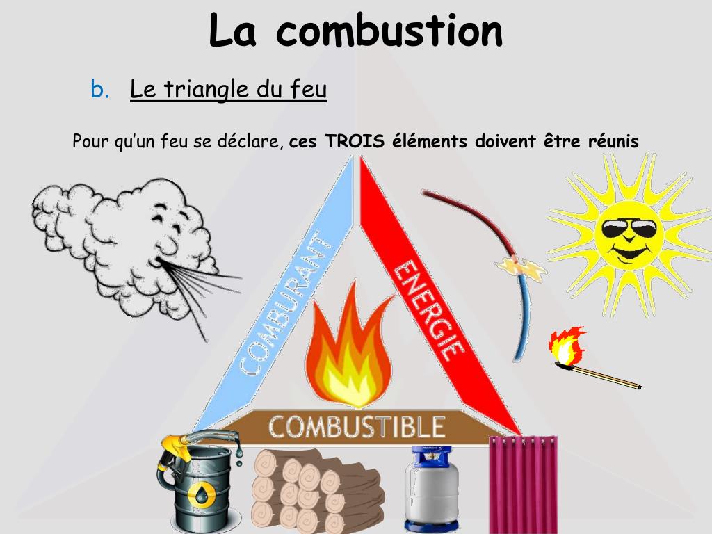 PPT La combustion PowerPoint Presentation, free download ID5052319
