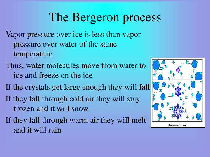 PPT Precipitation Chapter 7 PowerPoint Presentation ID5053315