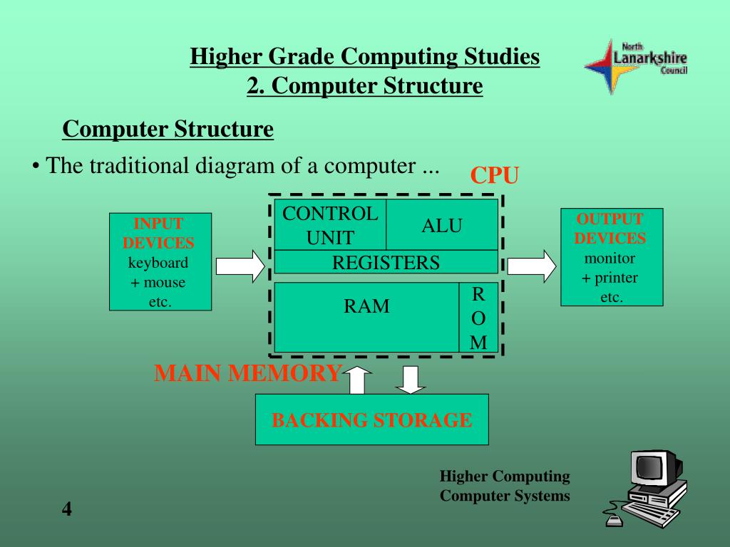 PPT Computer Structure PowerPoint Presentation, free download ID