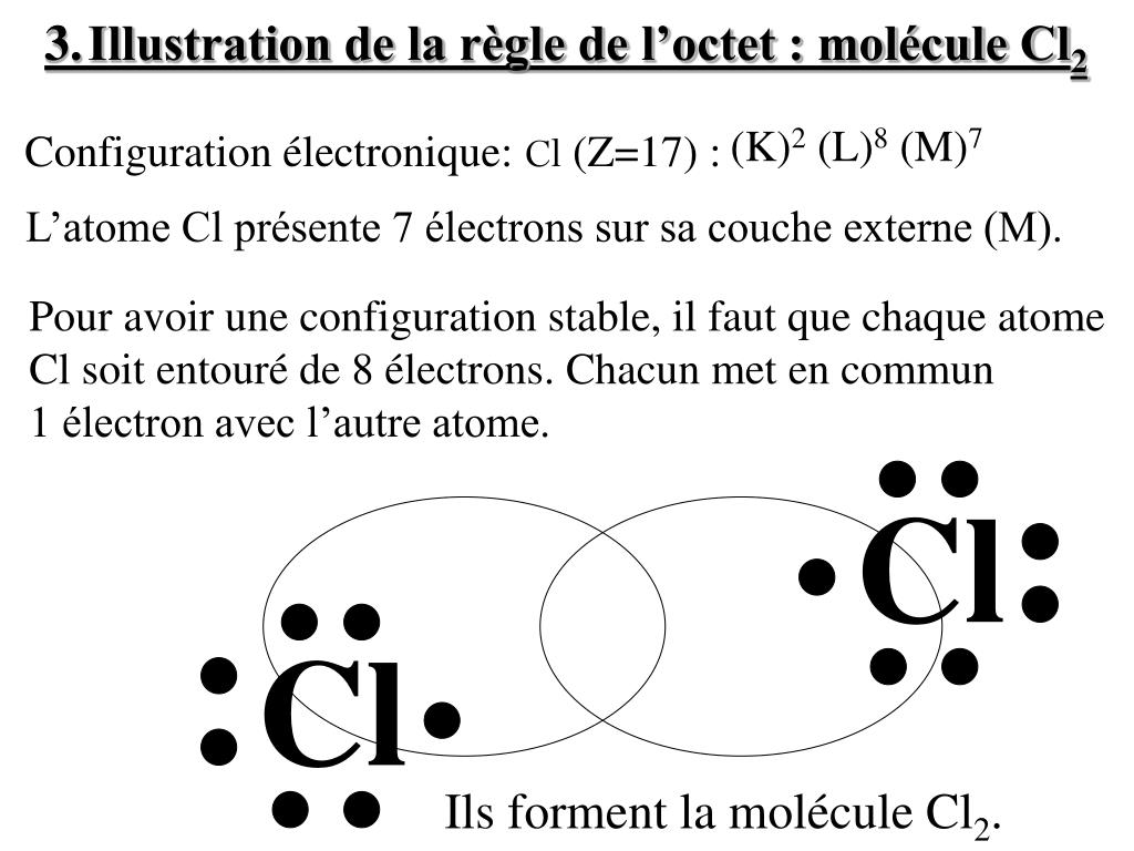 PPT Illustrations des règles du duet et de l’octet PowerPoint