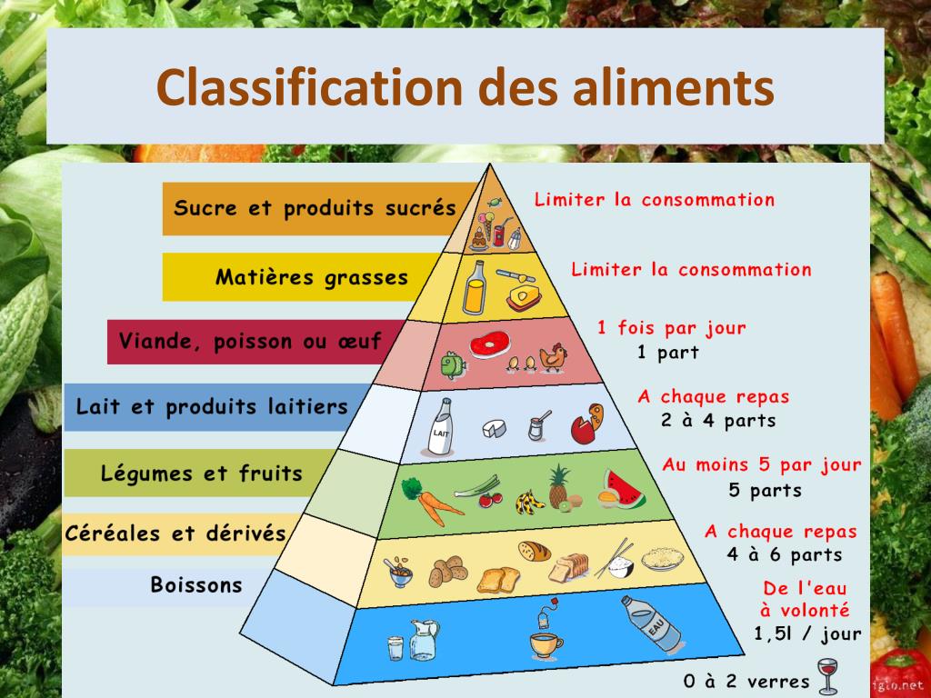 PPT DECOUVREZ LES 7 GROUPES ALIMENTAIRES ALFONSI JEAN