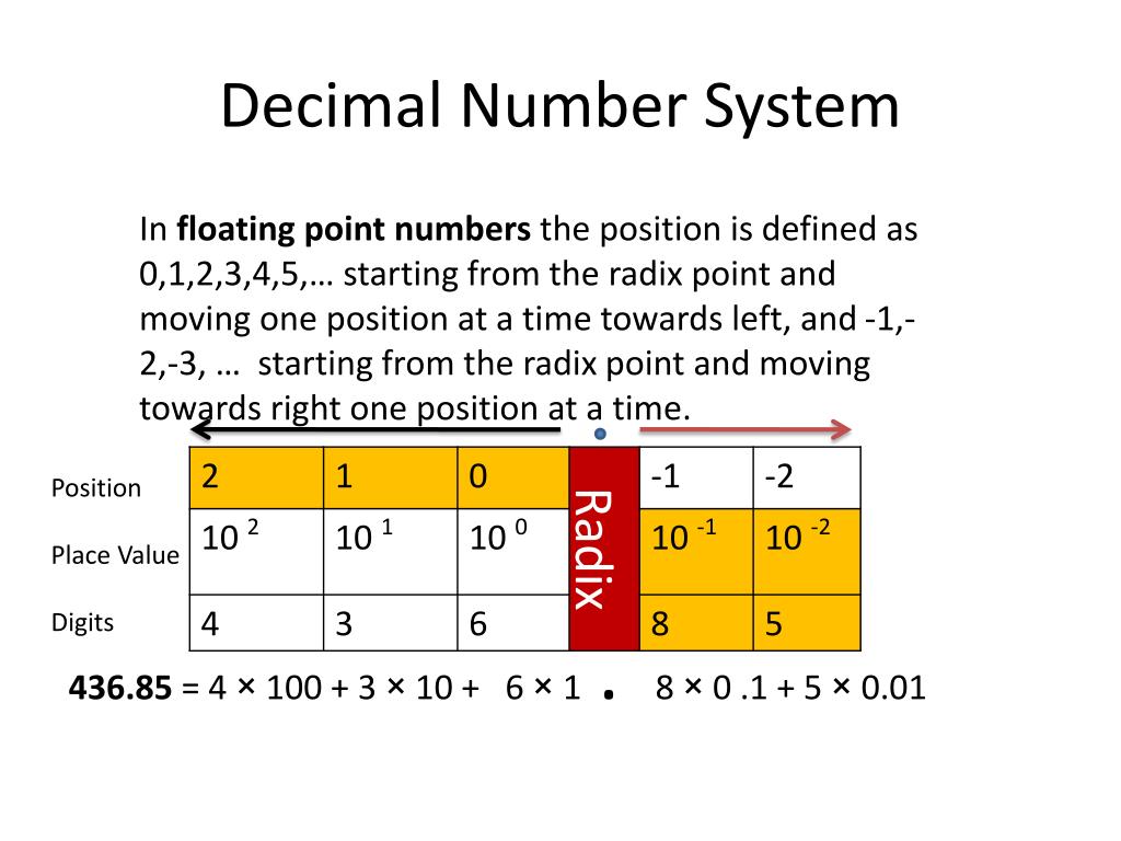 PPT Number Systems Rohit Khokher PowerPoint Presentation, free