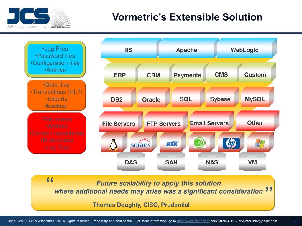 PPT 10 Simple Rules for Implementing an Encryption Strategy for your organization PowerPoint