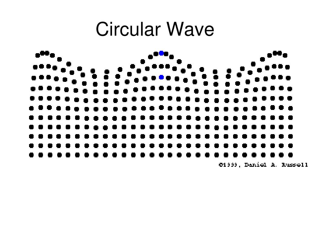 PPT Waves PowerPoint Presentation, free download ID5056861