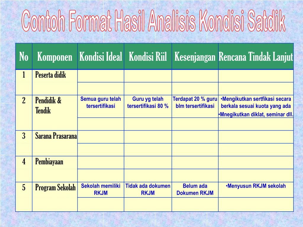 Contoh Format Program Tindak Lanjut Kerja Guru Temukan Contoh