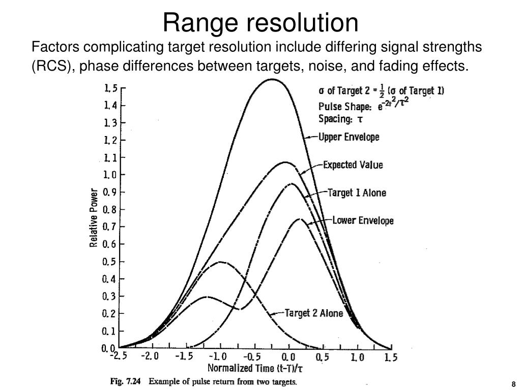 difference between long pulse and short pulse radar weather