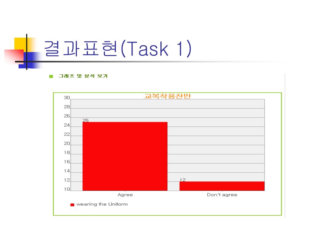 PPT 통계활용학습 사례발표 PowerPoint Presentation, free download ID5059752