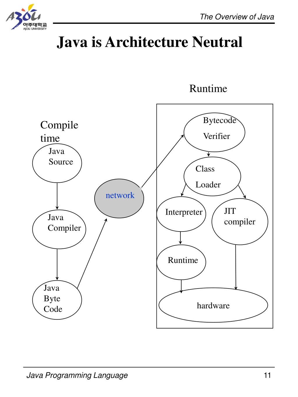 PPT Introduction to Java PowerPoint Presentation, free download ID
