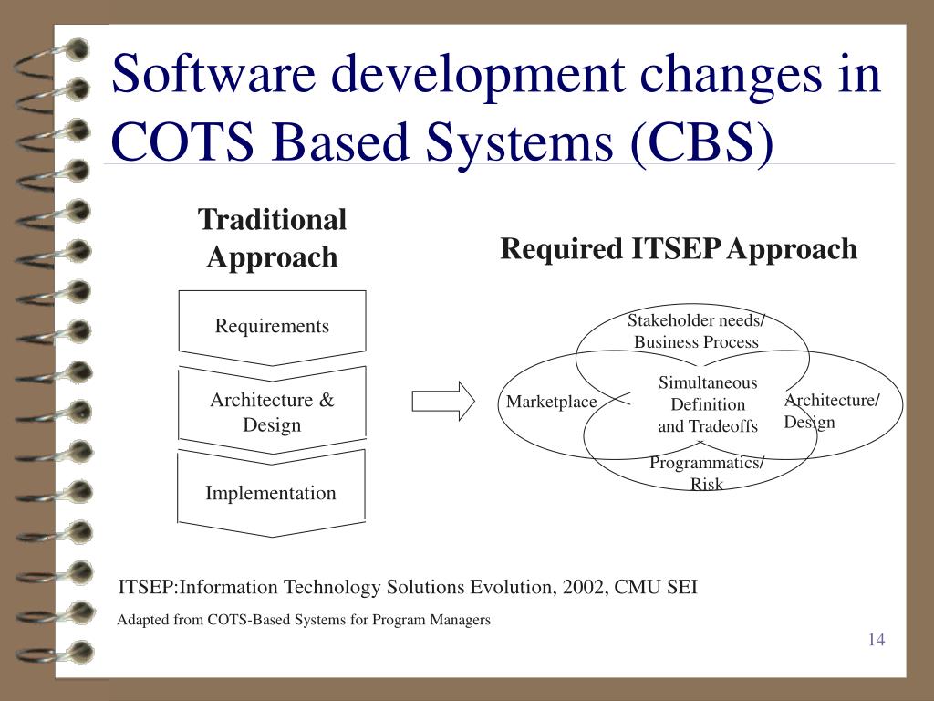 PPT 現有軟體之重用技術與應用 Techniques and Applications of COTS Software Reuse PowerPoint Presentation