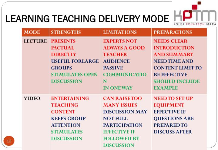 PPT Effective Teaching through StudentCentered PowerPoint