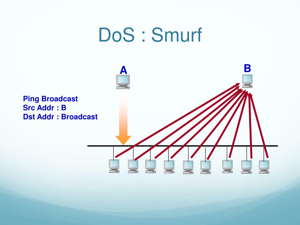 PPT Denial of Service Attacks PowerPoint Presentation, free download