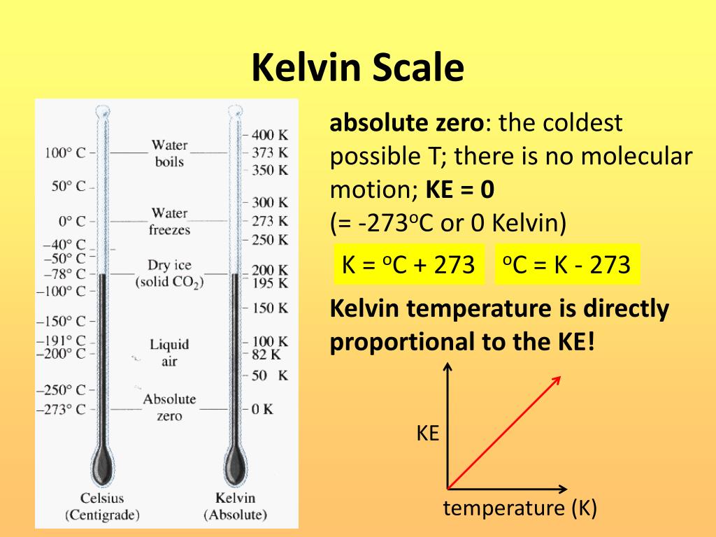 PPT Theory and Gases PowerPoint Presentation, free download