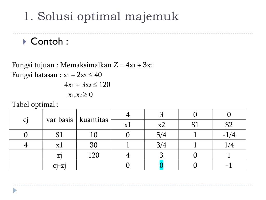 Contoh Soal Cerita Program Linear Metode Simpleks Maksimum Edumi ID