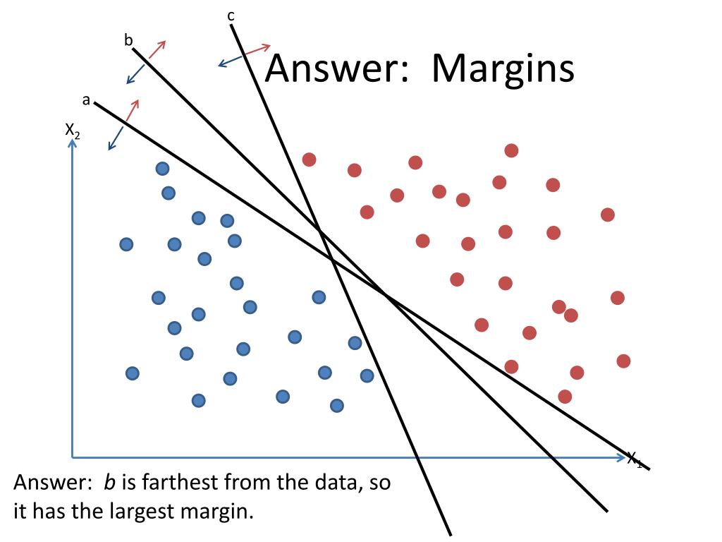 PPT More Machine Learning PowerPoint Presentation, free download ID5070039