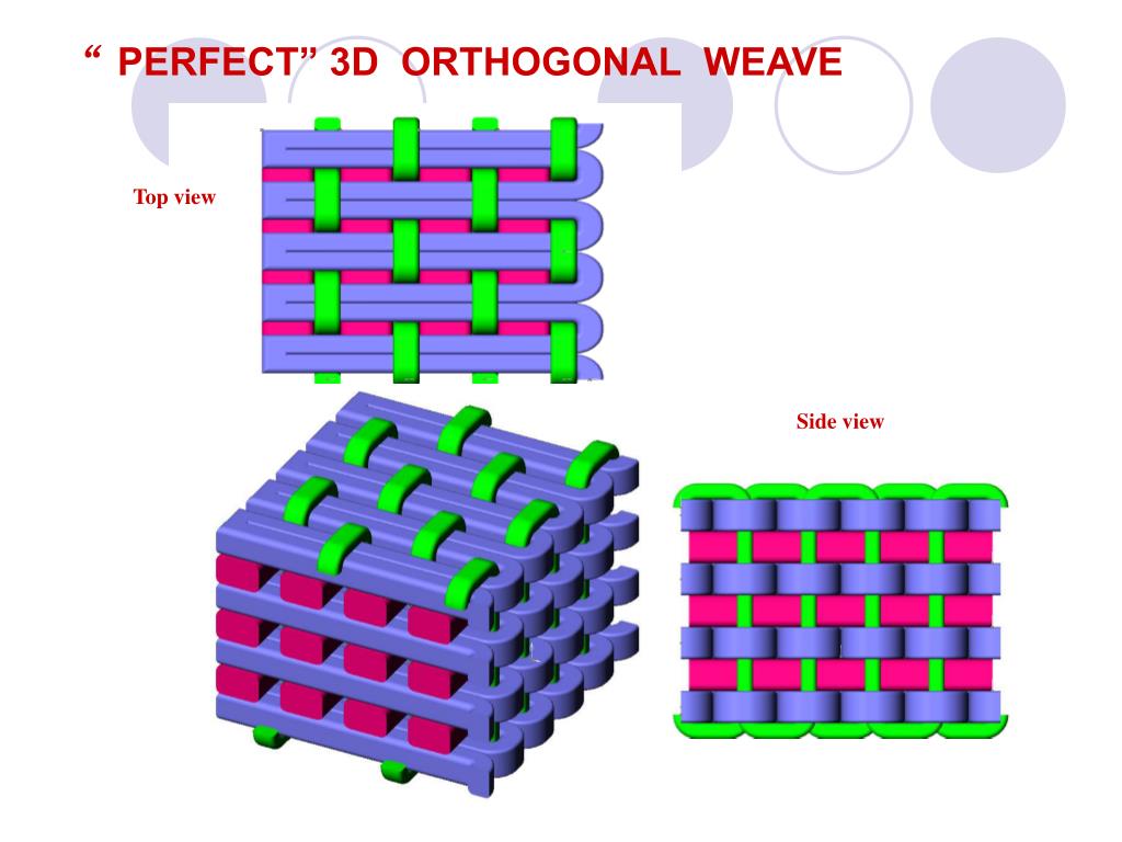 PPT Textile Structures for Composites PowerPoint Presentation, free