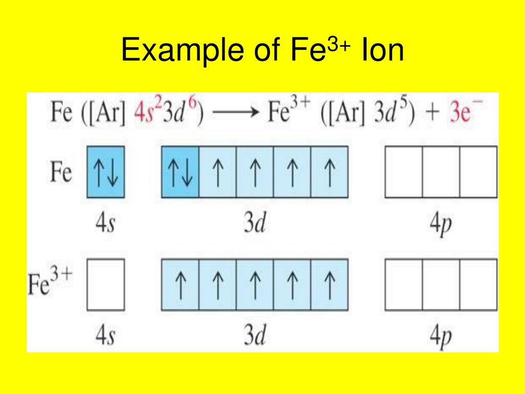 PPT Wave Nature of Light PowerPoint Presentation, free download ID