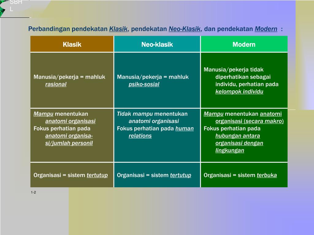 PPT Perkembangan Teori Organisasi PowerPoint