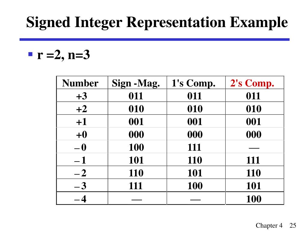 PPT Overview PowerPoint Presentation, free download ID5073266