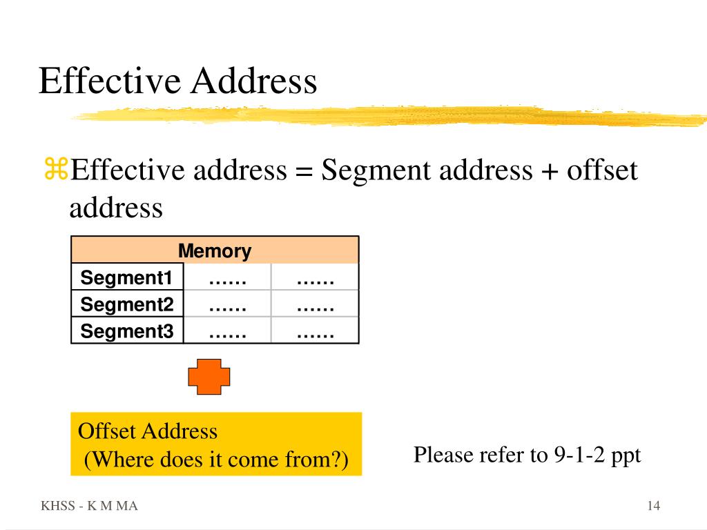 PPT Memory Addressing PowerPoint Presentation, free download ID5074945