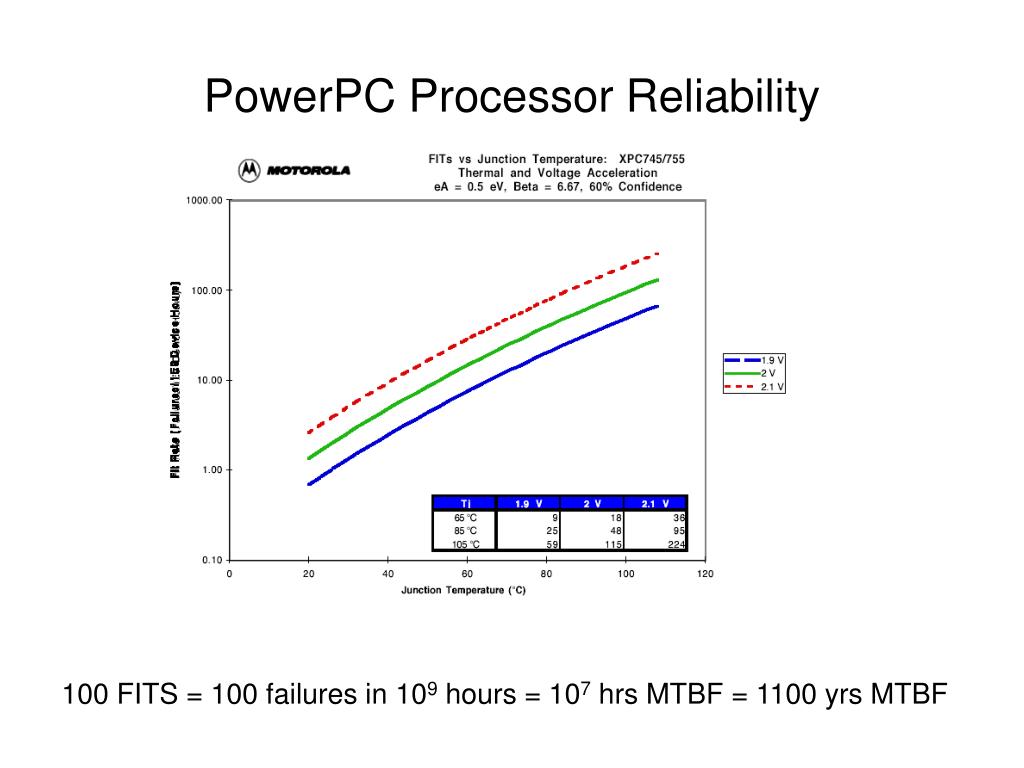 PPT NEPTUNE Power System Controller PowerPoint Presentation, free