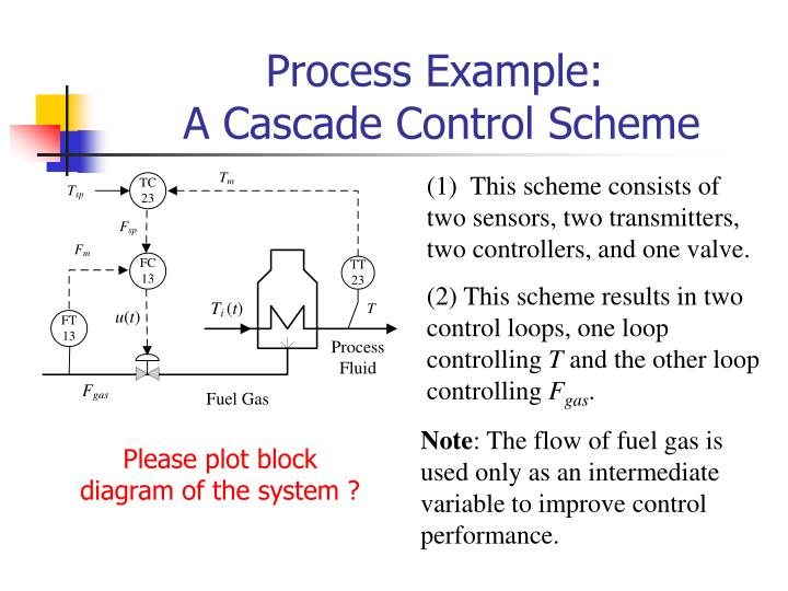 PPT Cascade Control Systems ( ?????? ) PowerPoint Presentation ID