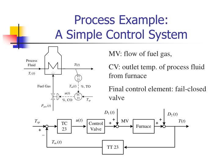 PPT Cascade Control Systems ( ?????? ) PowerPoint Presentation ID