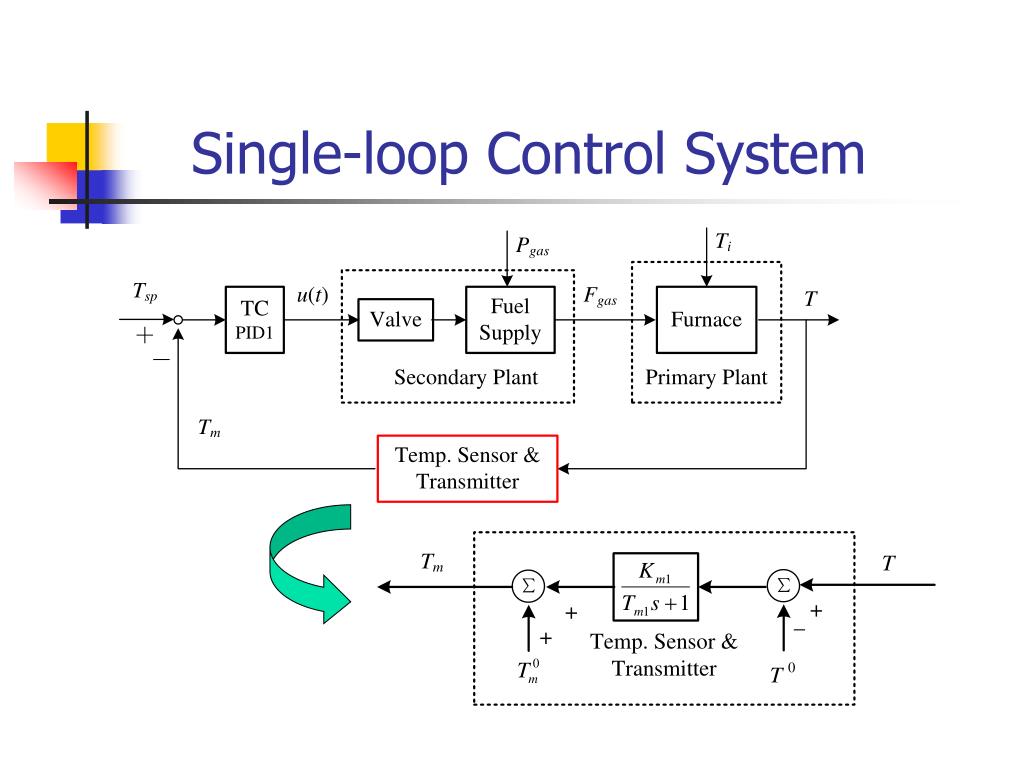 PPT Cascade Control Systems ( 串级控制系统 ) PowerPoint Presentation ID