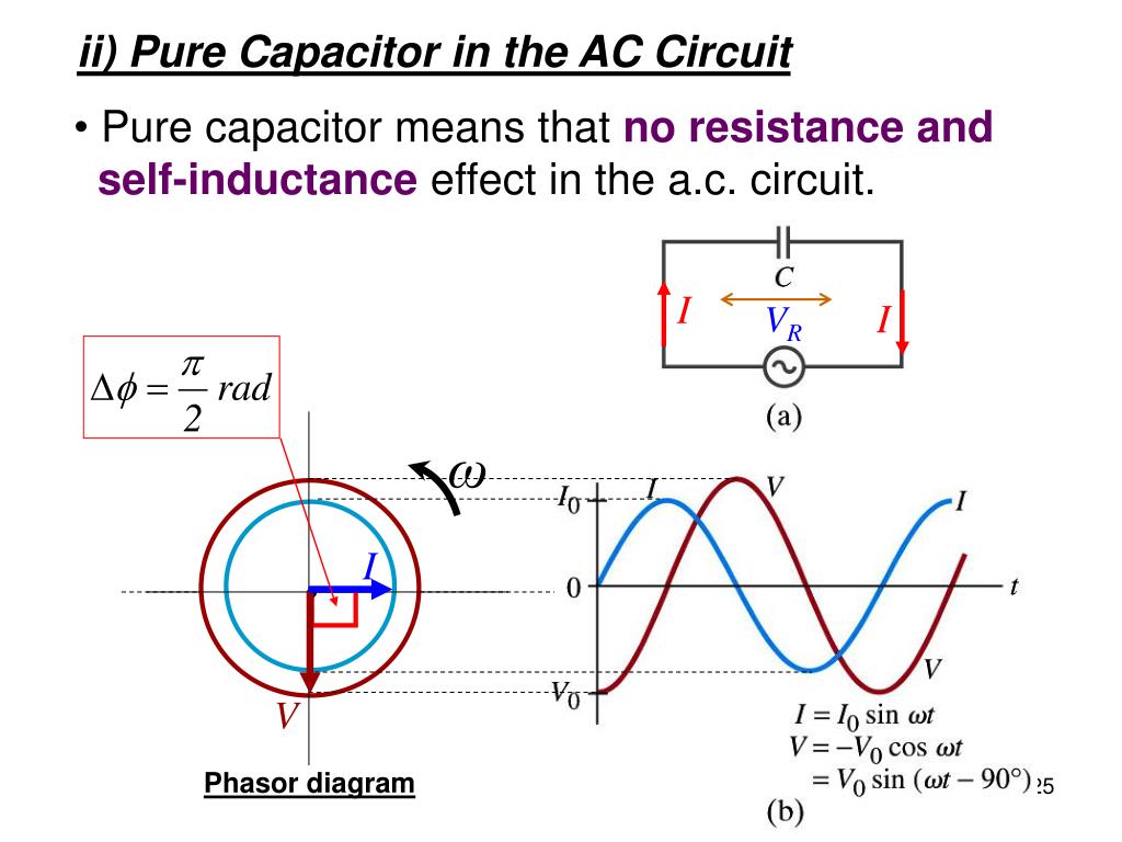 PPT UNIT 21 ALTERNATING CURRENT (5 Hours) PowerPoint