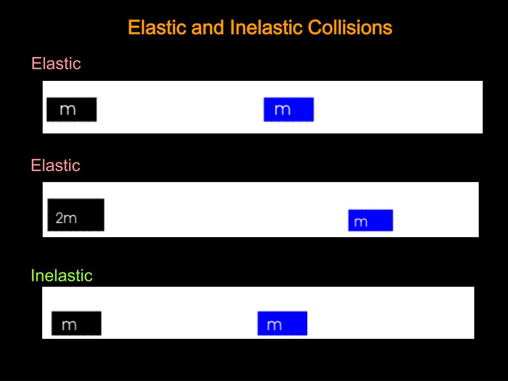 PPT Forces and Dynamics PowerPoint Presentation, free download ID5076401