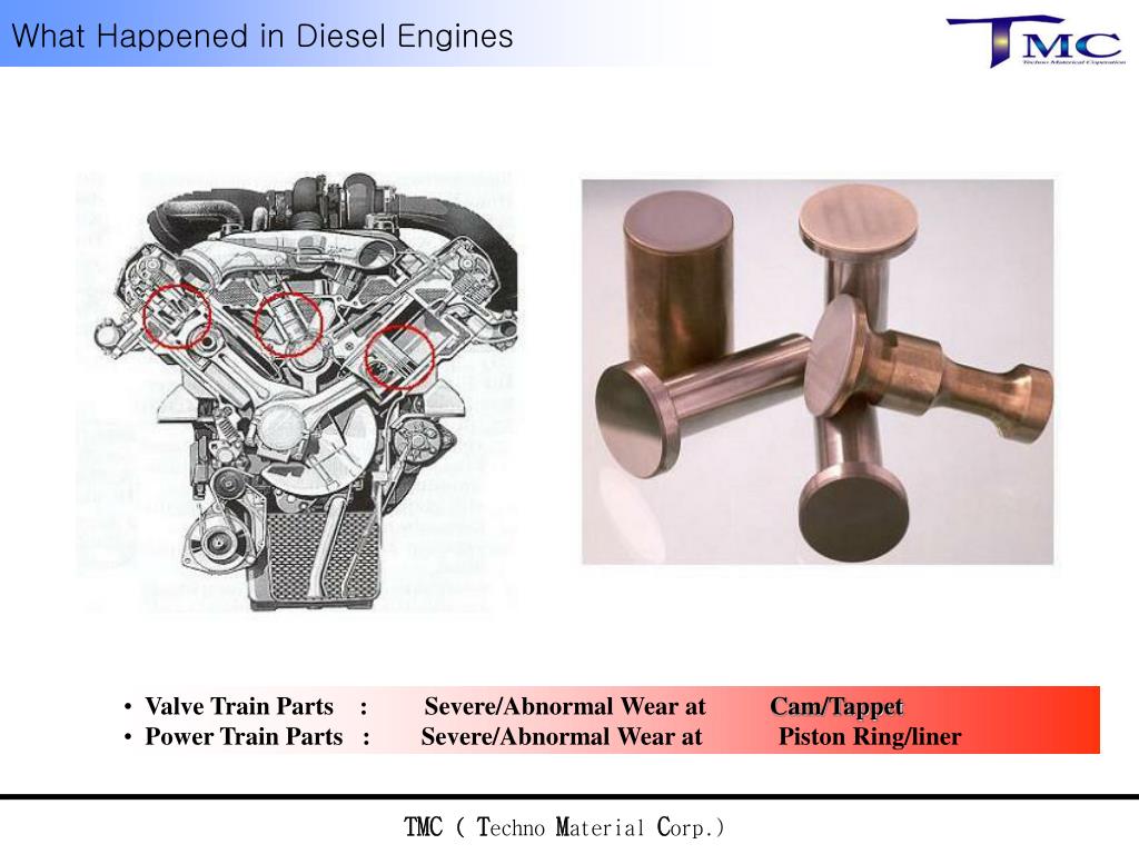 PPT Valve Train Parts Severe/Abnormal Wear at Cam/Tappet PowerPoint Presentation ID5076499