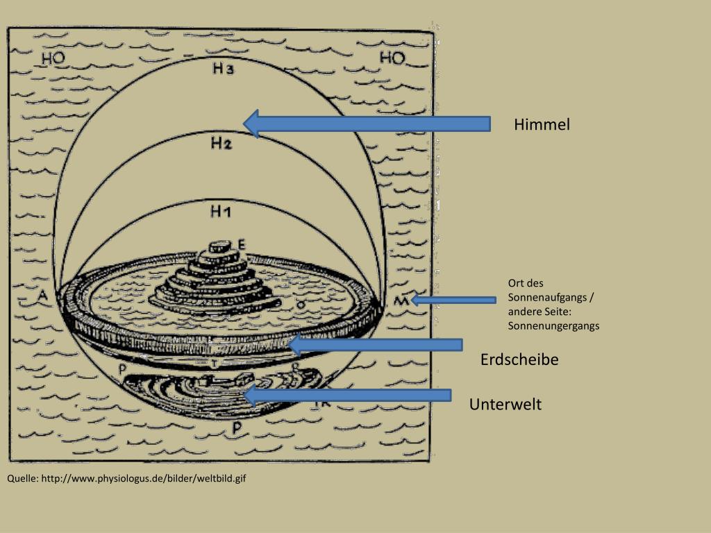 PPT Weltbilder der Antike PowerPoint Presentation, free download ID