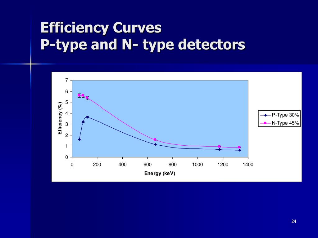 PPT Lecture 5 Overview on the Analytical Procedures ( g ) PowerPoint
