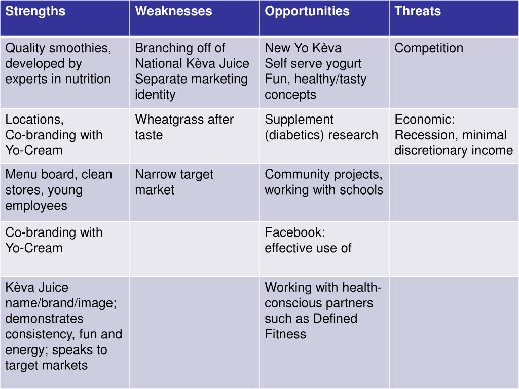 PPT Kèva Juice PowerPoint Presentation, free download ID5080296