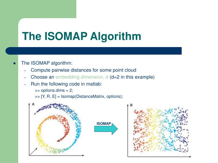 Isomap In Machine Learning PPT Topology in Manifold Learning PowerPoint Presentation ID5081387