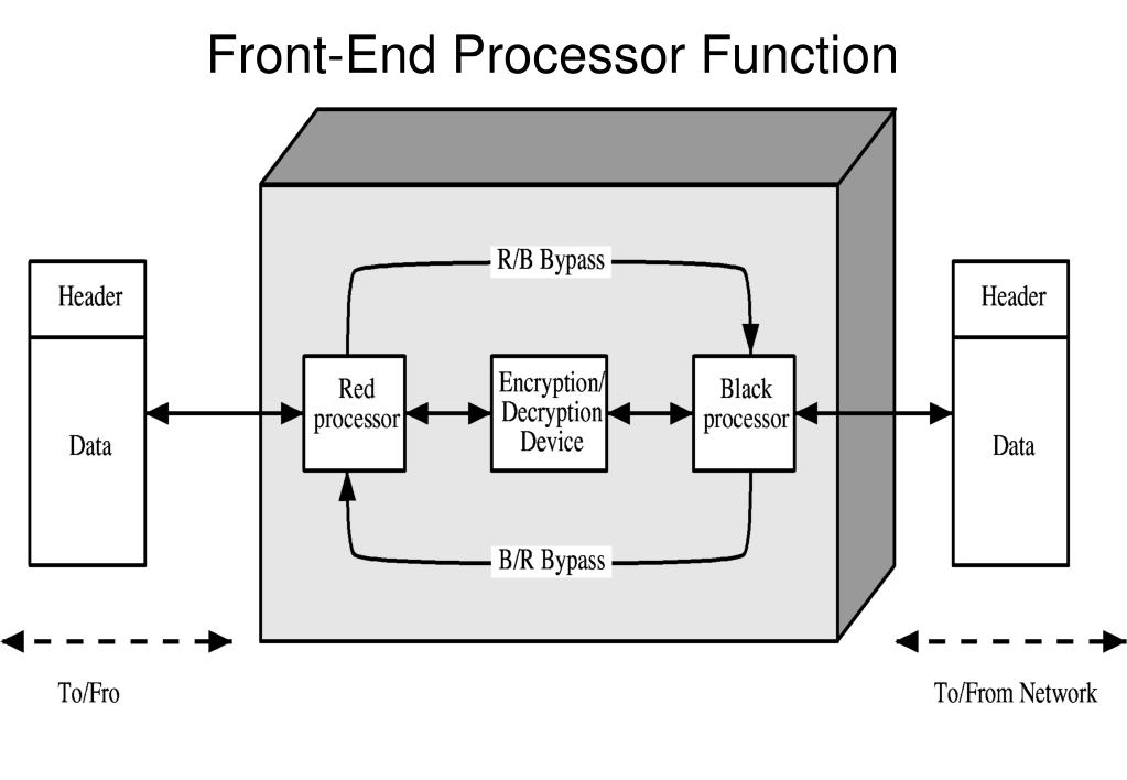 PPT CONFIDENTIALY USING CONVENTIONAL ENCRYPTION Chapter 7