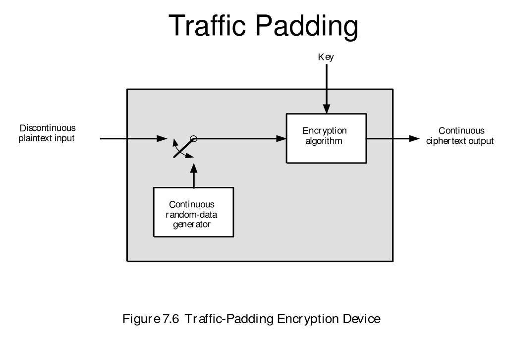 PPT CONFIDENTIALY USING CONVENTIONAL ENCRYPTION Chapter 7
