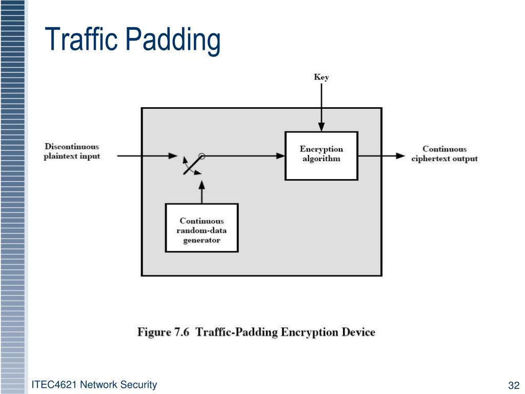 PPT Lecture 03 Symmetric Cryptography 2 PowerPoint Presentation, free