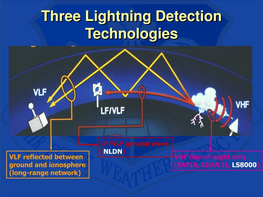 PPT Total Lightning Detection PowerPoint Presentation, free download