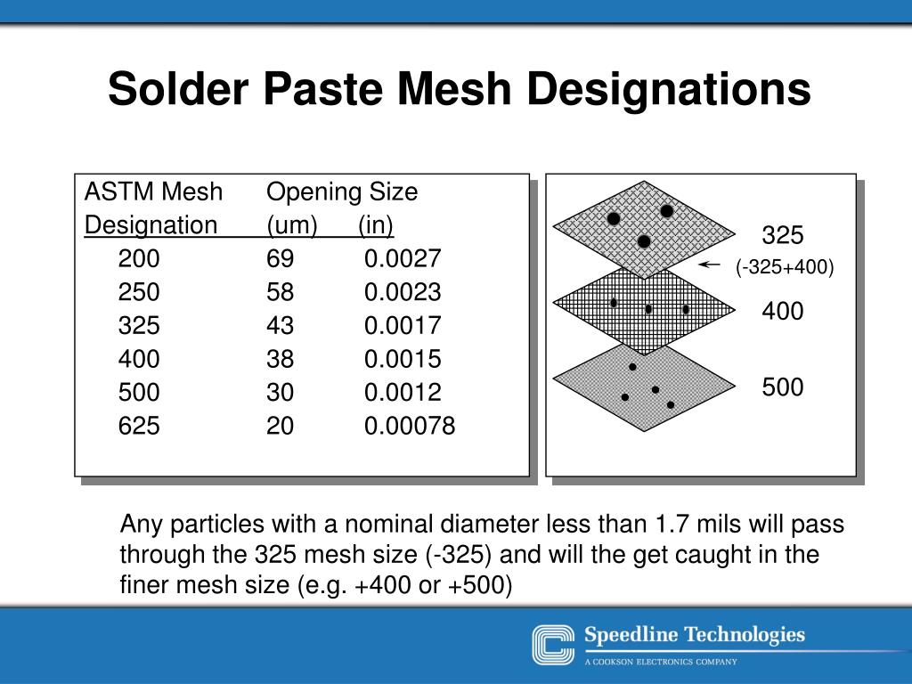 PPT Closed Loop Rheometric Pumphead Training PowerPoint Presentation
