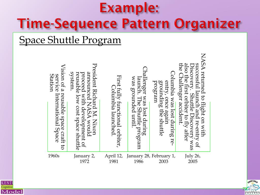 PPT Teaching Tools that support the reading strategies PowerPoint