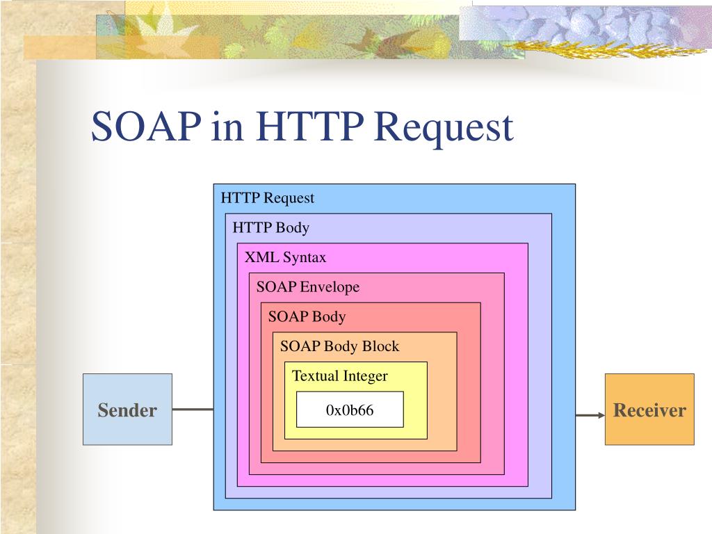 PPT  Services SOAP PowerPoint Presentation, free download ID