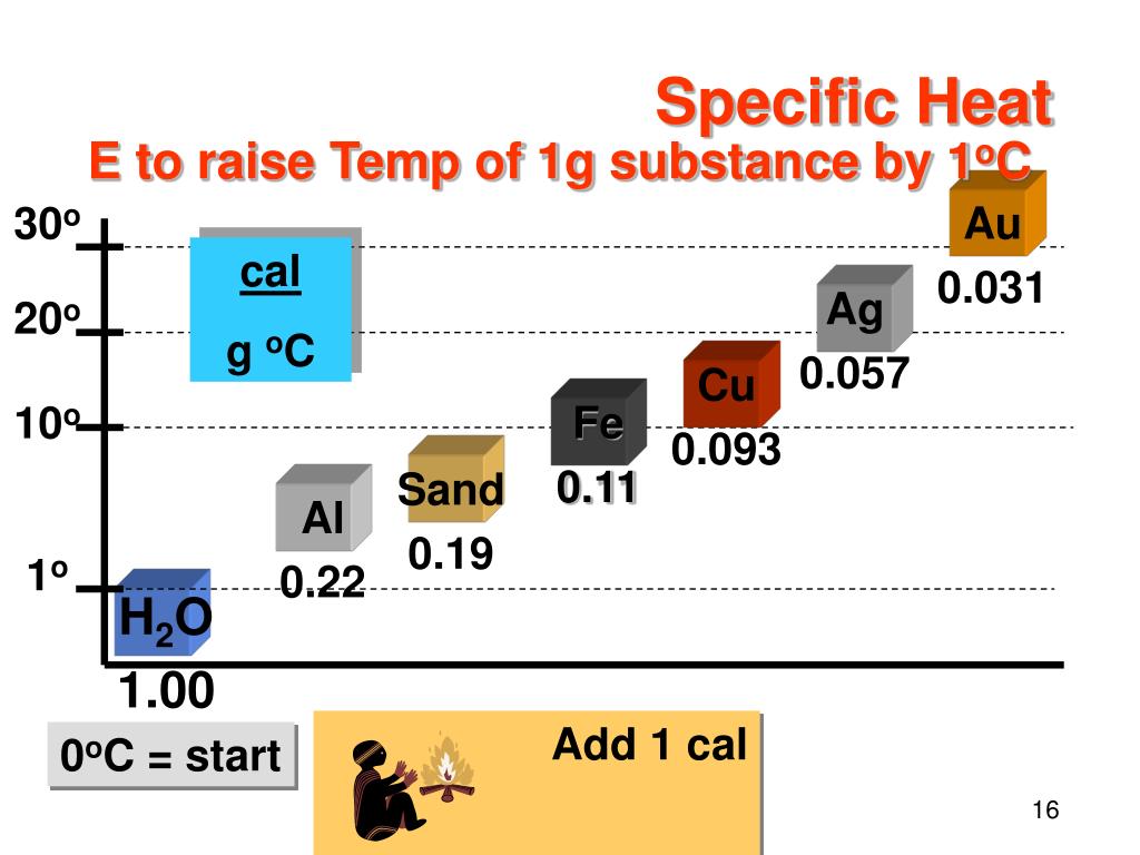 PPT CH110 Chapter 2 Energy & Matter PowerPoint Presentation, free
