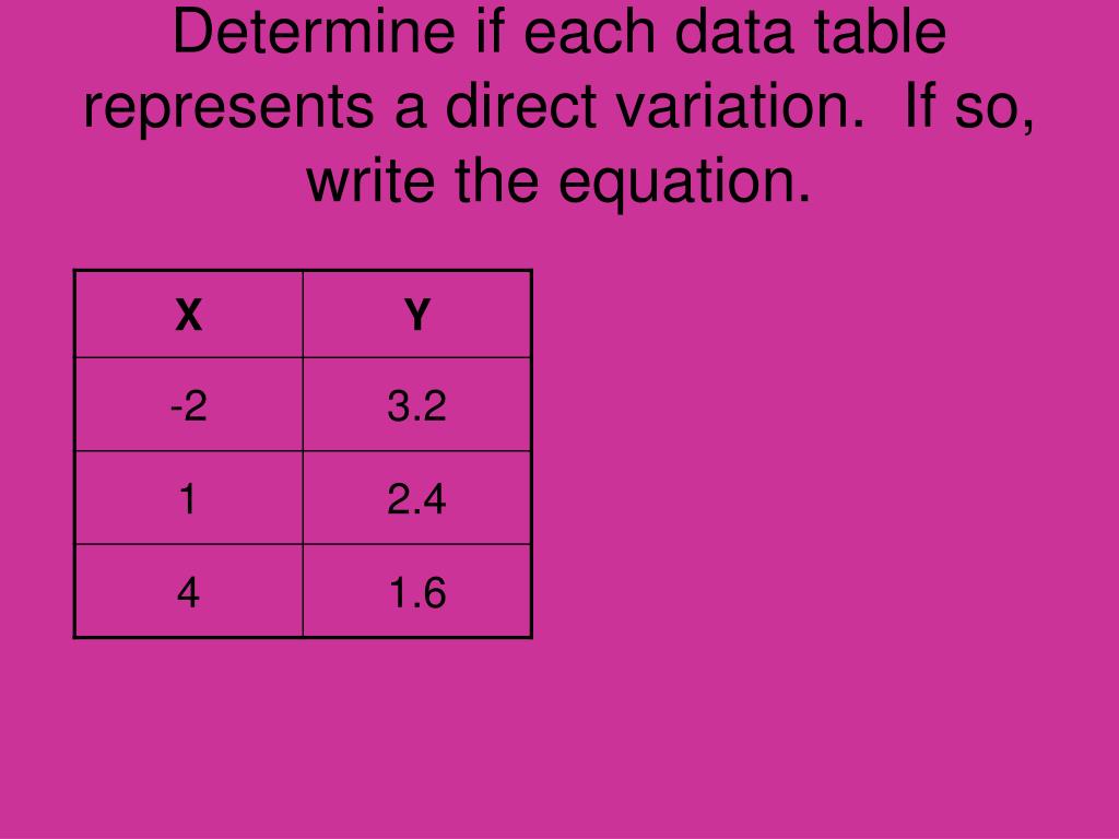 PPT - 4.6 Direct Variations PowerPoint Presentation, free download - ID
