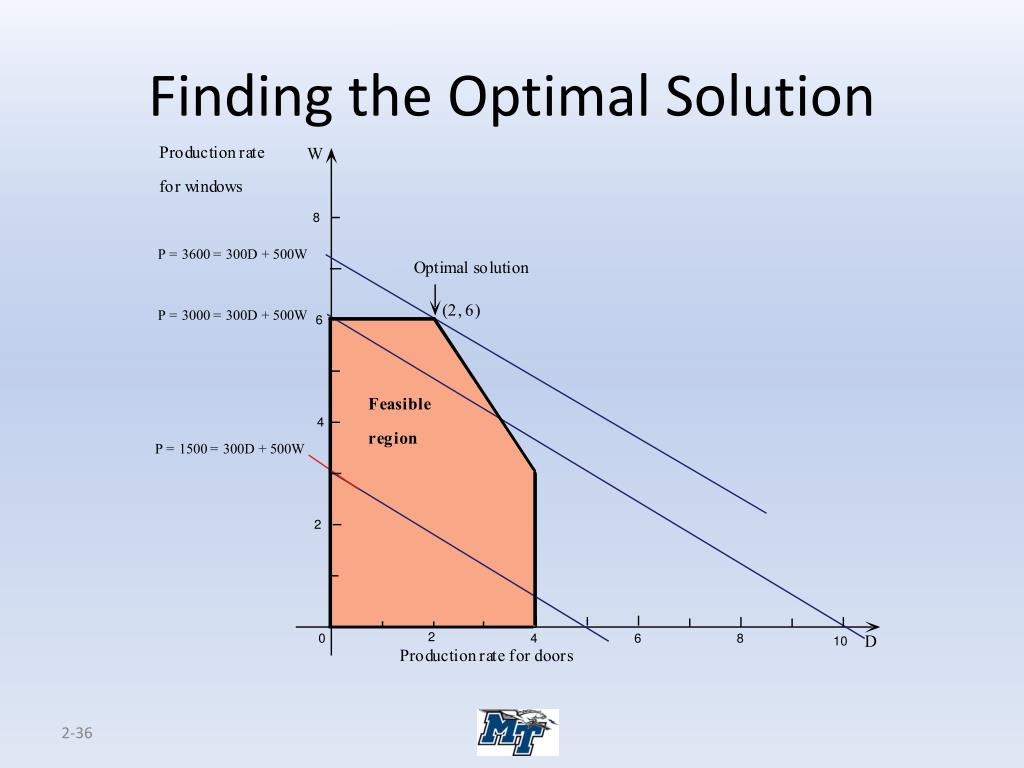 PPT Introduction to Management Science PowerPoint Presentation, free