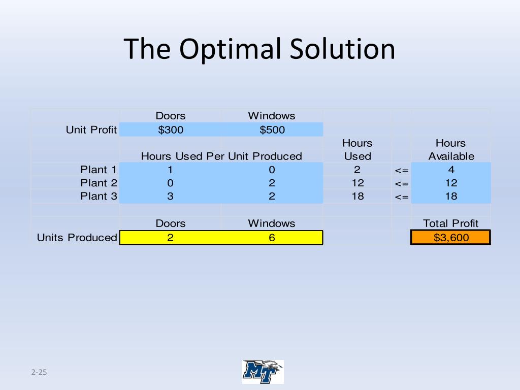 PPT Introduction to Management Science PowerPoint Presentation, free