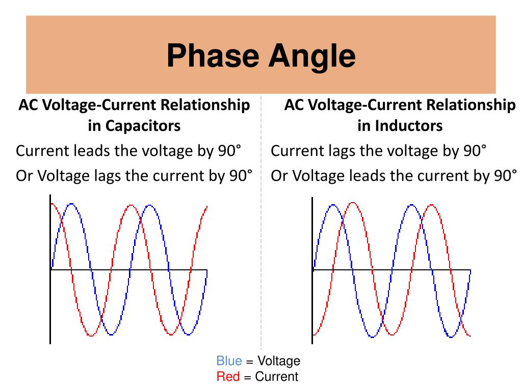 PPT Amateur Extra License Class PowerPoint Presentation, free download ID5092261