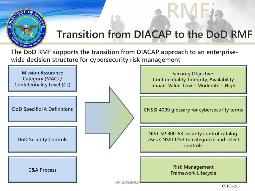 PPT Risk Management Framework Implementation PowerPoint Presentation